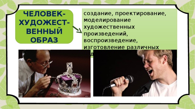 создание, проектирование, моделирование художественных произведений, воспроизведение, изготовление различных изделий по эскизу, образцу ЧЕЛОВЕК-ХУДОЖЕСТ- ВЕННЫЙ ОБРАЗ 
