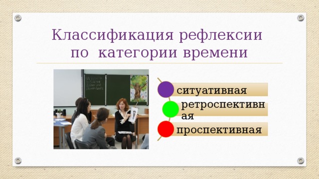 Классификация рефлексии  по категории времени ситуативная ретроспективная проспективная 