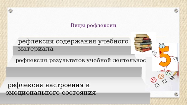  Виды рефлексии   рефлексия содержания учебного материала рефлексия результатов учебной деятельности  рефлексия настроения и эмоционального состояния 