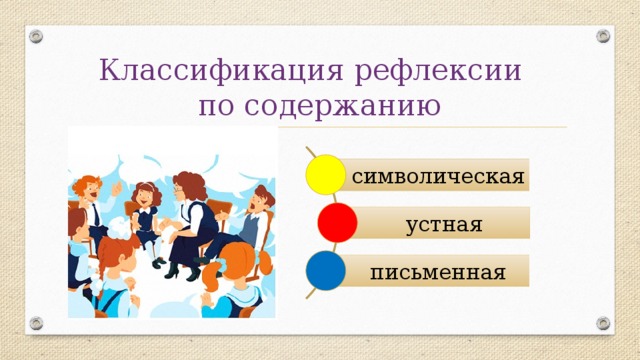 Классификация рефлексии  по содержанию символическая устная письменная 