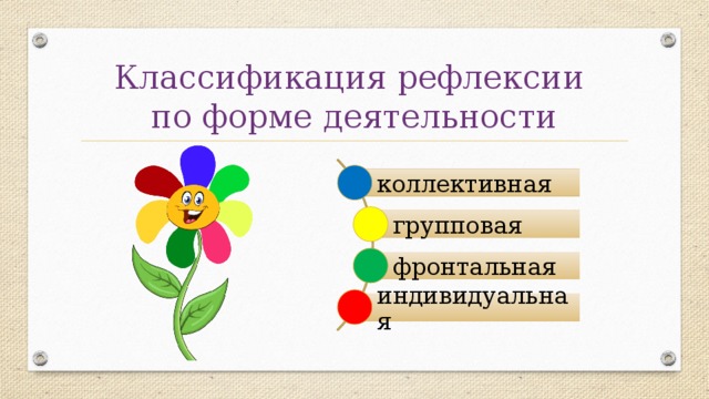 Классификация рефлексии  по форме деятельности коллективная групповая фронтальная индивидуальная 