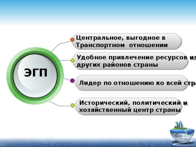 ЭГП Центральное, выгодное в Транспортном отношении Удобное привлечение ресурсов из других районов страны Лидер по отношению ко всей стране Исторический, политический и хозяйственный центр страны 