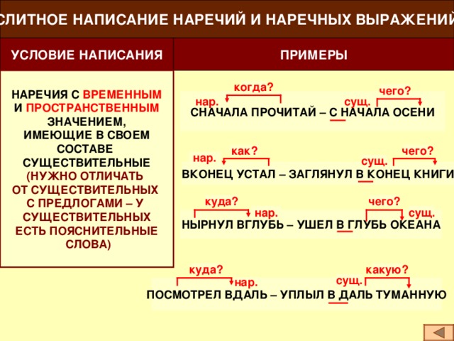 СЛИТНОЕ НАПИСАНИЕ НАРЕЧИЙ И НАРЕЧНЫХ ВЫРАЖЕНИЙ ПРИМЕРЫ УСЛОВИЕ НАПИСАНИЯ НАРЕЧИЯ С ВРЕМЕННЫМ И ПРОСТРАНСТВЕННЫМ ЗНАЧЕНИЕМ, ИМЕЮЩИЕ В СВОЕМ СОСТАВЕ СУЩЕСТВИТЕЛЬНЫЕ (НУЖНО ОТЛИЧАТЬ ОТ СУЩЕСТВИТЕЛЬНЫХ С ПРЕДЛОГАМИ – У СУЩЕСТВИТЕЛЬНЫХ ЕСТЬ ПОЯСНИТЕЛЬНЫЕ  СЛОВА) когда? чего? СНАЧАЛА ПРОЧИТАЙ – С НАЧАЛА ОСЕНИ сущ. нар. как? чего? нар. сущ. ВКОНЕЦ УСТАЛ – ЗАГЛЯНУЛ В КОНЕЦ КНИГИ куда? чего? сущ. нар. НЫРНУЛ ВГЛУБЬ – УШЕЛ В ГЛУБЬ ОКЕАНА какую? куда? сущ. ПОСМОТРЕЛ ВДАЛЬ – УПЛЫЛ В ДАЛЬ ТУМАННУЮ нар.  