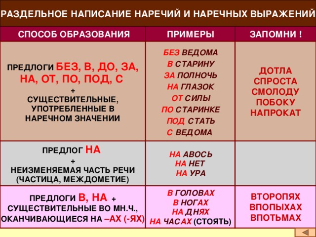 РАЗДЕЛЬНОЕ НАПИСАНИЕ НАРЕЧИЙ И НАРЕЧНЫХ ВЫРАЖЕНИЙ СПОСОБ ОБРАЗОВАНИЯ ПРИМЕРЫ ЗАПОМНИ ! ПРЕДЛОГИ БЕЗ, В, ДО, ЗА, ДОТЛА СПРОСТА СМОЛОДУ ПОБОКУ НАПРОКАТ  НА, ОТ, ПО, ПОД, С БЕЗ ВЕДОМА В СТАРИНУ ЗА ПОЛНОЧЬ НА ГЛАЗОК ОТ СИЛЫ ПО СТАРИНКЕ ПОД СТАТЬ С ВЕДОМА   + СУЩЕСТВИТЕЛЬНЫЕ, УПОТРЕБЛЕННЫЕ В НАРЕЧНОМ ЗНАЧЕНИИ ПРЕДЛОГ НА + НЕИЗМЕНЯЕМАЯ ЧАСТЬ РЕЧИ (ЧАСТИЦА, МЕЖДОМЕТИЕ) НА АВОСЬ НА НЕТ НА УРА  ПРЕДЛОГИ В, НА + СУЩЕСТВИТЕЛЬНЫЕ ВО МН.Ч., ОКАНЧИВАЮЩИЕСЯ НА –АХ (-ЯХ) В ГОЛОВ АХ В НОГ АХ НА ДН ЯХ НА ЧАС АХ (СТОЯТЬ) ВТОРОПЯХ ВПОПЫХАХ ВПОТЬМАХ  