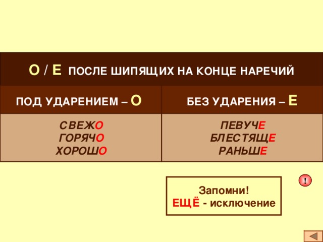 О / Е ПОСЛЕ ШИПЯЩИХ НА КОНЦЕ НАРЕЧИЙ ПОД УДАРЕНИЕМ – О БЕЗ УДАРЕНИЯ – Е СВЕЖ О ГОРЯЧ О ХОРОШ О ПЕВУЧ Е БЛЕСТЯЩ Е РАНЬШ Е ! Запомни! ЕЩЁ - исключение  
