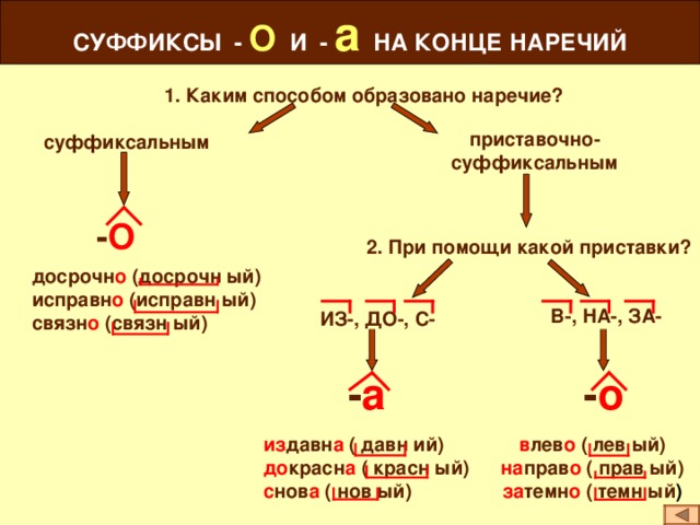 СУФФИКСЫ - О И - а НА КОНЦЕ НАРЕЧИЙ         1. Каким способом образовано наречие? суффиксальным приставочно- суффиксальным - О 2. При помощи какой приставки? досрочн о (досрочн ый) исправн о (исправн ый) связн о (связн ый) В-, НА-, ЗА- ИЗ-, ДО-, С- - а - о в лев о ( лев ый) на прав о ( прав ый) за темн о ( темн ый ) из давн а ( давн ий) до красн а ( красн ый) с нов а ( нов ый)  