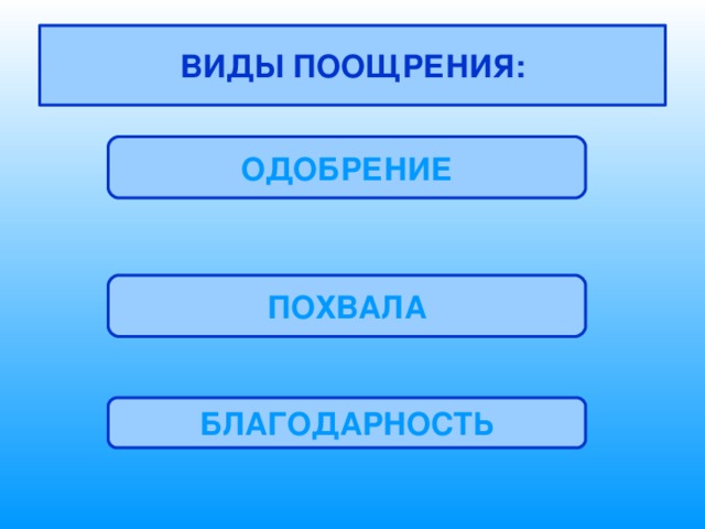 ВИДЫ ПООЩРЕНИЯ: ОДОБРЕНИЕ ПОХВАЛА БЛАГОДАРНОСТЬ 