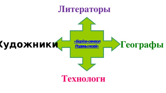 Литераторы  Художники Географы  Технологи 