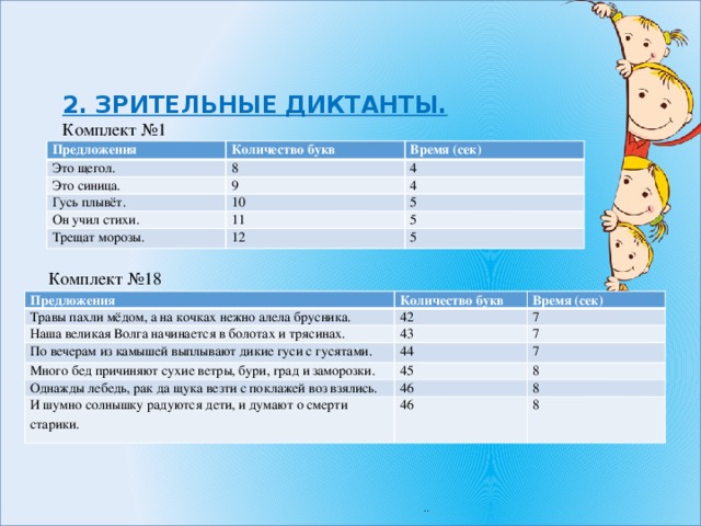 2. ЗРИТЕЛЬНЫЕ ДИКТАНТЫ.  Комплект №1     Предложения Количество букв Это щегол. Время (сек) 8 Это синица. 9 Гусь плывёт. 4 4 10 Он учил стихи. 11 5 Трещат морозы. 5 12 5 Комплект №18 Предложения Травы пахли мёдом, а на кочках нежно алела брусника. Количество букв 42 Наша великая Волга начинается в болотах и трясинах. Время (сек) 7 По вечерам из камышей выплывают дикие гуси с гусятами. 43 Много бед причиняют сухие ветры, бури, град и заморозки. 7 44 Однажды лебедь, рак да щука везти с поклажей воз взялись. 7 45 8 46 И шумно солнышку радуются дети, и думают о смерти старики. 8 46 8 