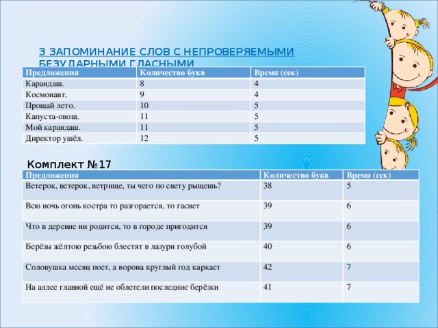 3 запоминание слов с непроверяемыми безударными гласными  Комплект №1   Предложения Количество букв Карандаш. Время (сек) 8 Космонавт. 4 9 Прощай лето. Капуста-овощ. 10 4 5 11 Мой карандаш. 5 11 Директор ушёл. 5 12 5 Комплект №17 Предложения Ветерок, ветерок, ветрище, ты чего по свету рыщешь? Количество букв Время (сек) 38 Всю ночь огонь костра то разгорается, то гаснет 5 Что в деревне ни родится, то в городе пригодится 39 Берёзы жёлтою резьбою блестят в лазури голубой 39 6 Соловушка месяц поет, а ворона круглый год каркает 6 40 6 42 На аллее главной ещё не облетели последние берёзки 7 41 7 