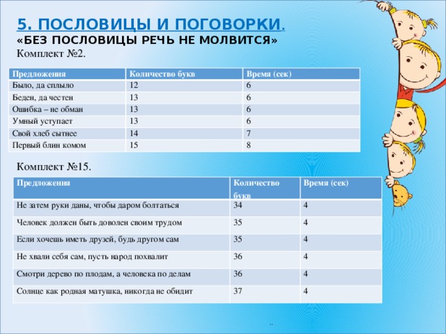 5. ПОСЛОВИЦЫ И ПОГОВОРКИ .  «Без пословицы речь не молвится»  Комплект №2.    Предложения Количество букв Было, да сплыло Время (сек) 12 Беден, да честен 6 13 Ошибка – не обман Умный уступает 13 6 6 13 Свой хлеб сытнее 6 14 Первый блин комом 7 15 8 Комплект №15. Предложения Не затем руки даны, чтобы даром болтаться Количество букв Время (сек) 34 Человек должен быть доволен своим трудом 4 Если хочешь иметь друзей, будь другом сам 35 Не хвали себя сам, пусть народ похвалит 35 4 Смотри дерево по плодам, а человека по делам 4 36 4 36 Солнце как родная матушка, никогда не обидит 4 37 4 