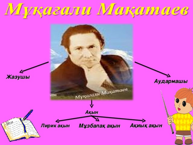 Жазушы Аудармашы  Ақын Ақиық ақын Мұзбалақ ақын Лирик ақын 