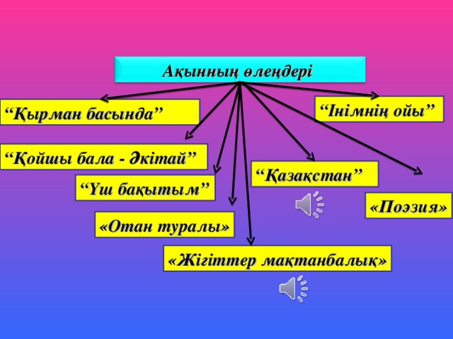 Ақынның өлеңдері “ Інімнің ойы” “ Қырман басында” “ Қойшы бала - Әкітай” “ Қазақстан” “ Үш бақытым” «Поэзия» «Отан туралы» «Жігіттер мақтанбалық» 