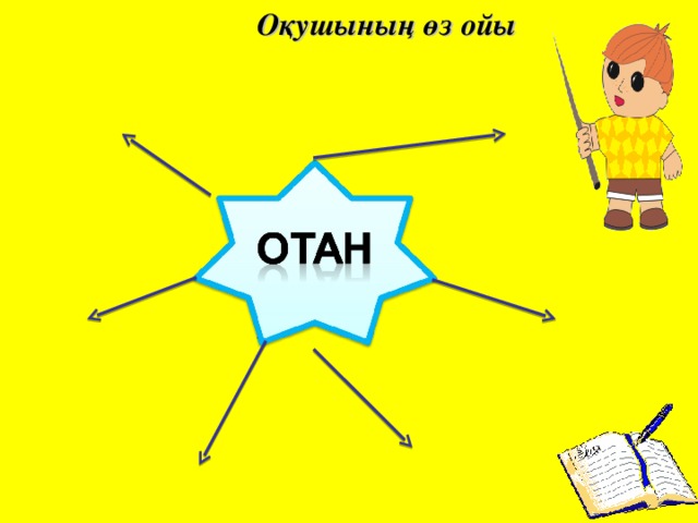 Оқушының өз ойы 
