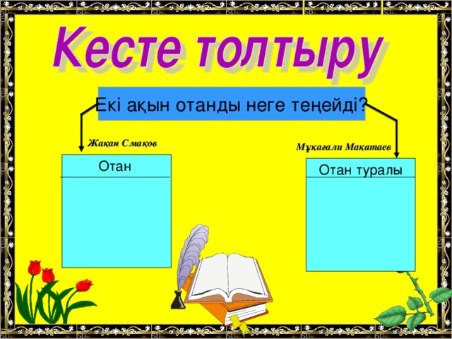 Екі ақын отанды неге теңейді? Жақан Смақов Мұқағали Мақатаев Отан Отан туралы 