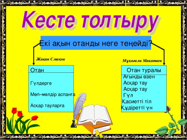 Екі ақын отанды неге теңейді? Жақан Смақов Мұқағали Мақатаев Отан Гүлдерге Мөп–мөлдір аспанға Асқар тауларға Отан туралы Ағынды өзен Асқар тау  Асқар тау Гүл  Қасиетті тіл Құдіретті үн 