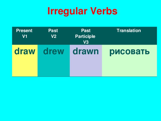 I rregular Verbs Present V1 Past V2 draw drew Past Participle V3 T ranslation drawn рисовать 