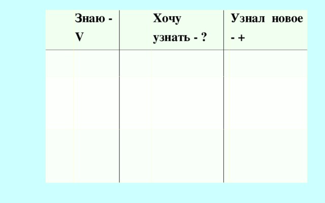 Знаю - V Хочу узнать - ?   Узнал  новое - +            