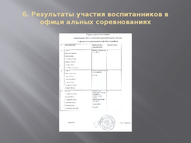 6. Результаты участия воспитанников в офици альных соревнованиях 