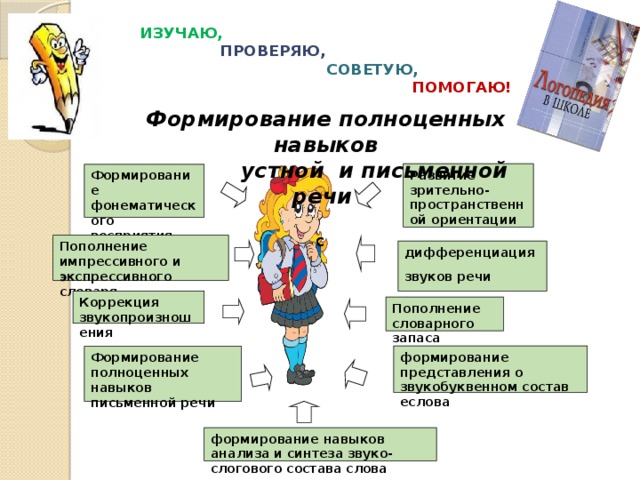 ИЗУЧАЮ,   ПРОВЕРЯЮ,   СОВЕТУЮ,   ПОМОГАЮ!  Формирование полноценных навыков  устной и письменной речи Развитие зрительно-пространственной ориентации Формирование фонематического восприятия с с Пополнение импрессивного и экспрессивного словаря дифференциация звуков речи Коррекция звукопроизношения Пополнение словарного запаса формирование представления о звукобуквенном состав еслова Формирование полноценных навыков письменной речи формирование навыков анализа и синтеза звуко-слогового состава слова 