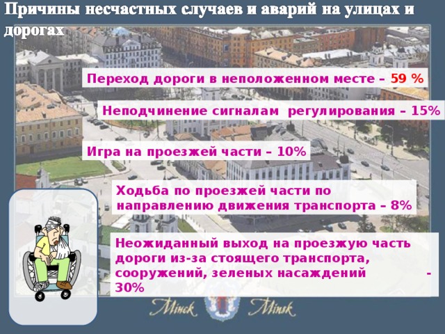 Переход дороги в неположенном месте – 59 % Неподчинение сигналам регулирования – 15% Игра на проезжей части – 10% Ходьба по проезжей части по направлению движения транспорта – 8% Неожиданный выход на проезжую часть дороги из-за стоящего транспорта, сооружений, зеленых насаждений   - 30% 