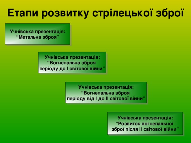 Етапи розвитку стрілецької зброї Учнівська презентація: “ Метальна зброя” Учнівська презентація: “ Вогнепальна зброя періоду до І світової війни” Учнівська презентація: “ Вогнепальна зброя періоду від І до ІІ світової війни” Учнівська презентація: “ Розвиток вогнепальної зброї після ІІ світової війни” 