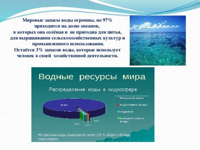 Мировые запасы воды огромны, но 97% приходится на долю океанов,  в которых она солёная и не пригодна для питья, для выращивания сельскохозяйственных культур и промышленного использования.  Остаётся 3% запасов воды, которые использует человек в своей хозяйственной деятельности.   