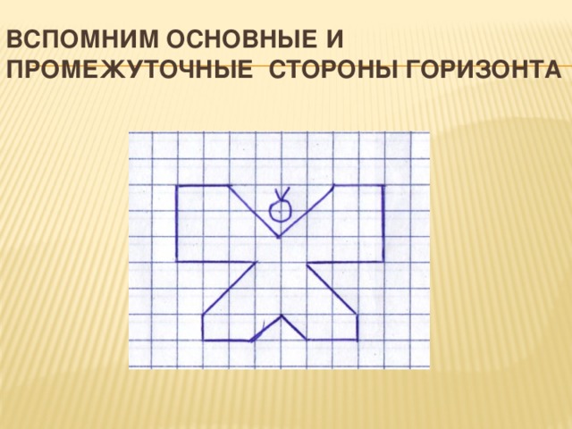 Вспомним основные и промежуточные стороны горизонта 
