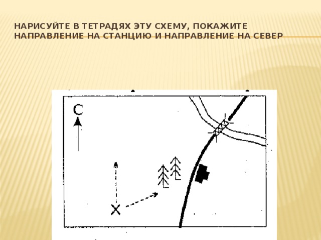 Нарисуйте в тетрадях эту схему, покажите направление на станцию и направление на север 