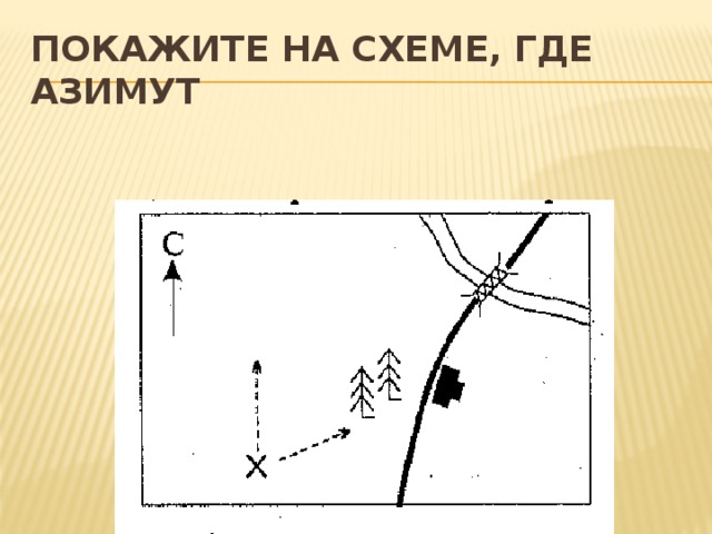 Покажите на схеме, где азимут 