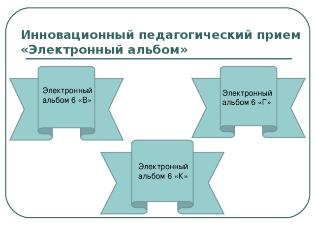 Инновационный педагогический прием  «Электронный альбом» Электронный альбом 6 «В» Электронный альбом 6 «Г» Электронный альбом 6 «К» 