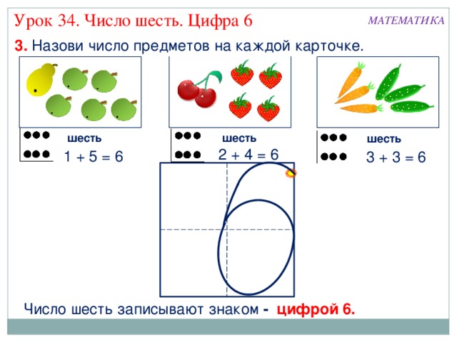 Урок 34. Число шесть. Цифра 6 МАТЕМАТИКА 3. Назови число предметов на каждой карточке. шесть шесть шесть 2 + 4 = 6 1 + 5 = 6 3 + 3 = 6 Число шесть записывают знаком - цифрой 6. 