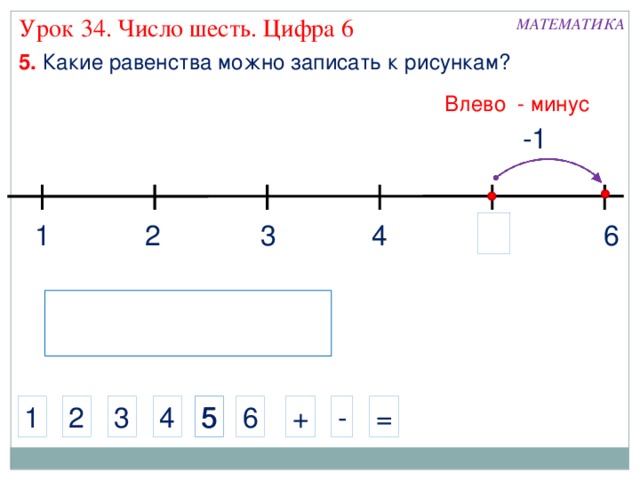 Урок 34. Число шесть. Цифра 6 МАТЕМАТИКА 5. Какие равенства можно записать к рисункам? Влево - минус -1 6 4 2 3 1 6 5 5 - + 4 3 2 1 = 