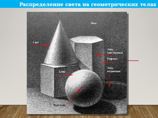 Распределение света на геометрических телах
