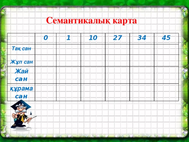 Семантикалық карта 0 Тақ сан 1  Жай сан 10 Жұп сан құрама сан 27 34 45 