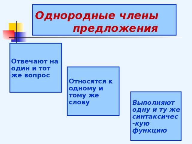 Однородные члены предложения Отвечают на один и тот же вопрос Относятся к одному и тому же слову Выполняют одну и ту же синтаксичес-кую функцию 