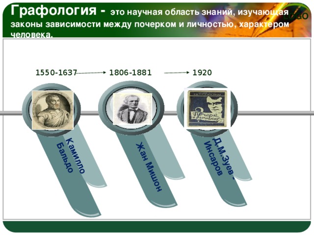 Графология -  это научная область знаний, изучающая законы зависимости между почерком и личностью, характером человека.         Камилло Бальдо  Жан Мишон    Д.М.Зуев - Инсаров 1806-1881 1550-1637 1920
