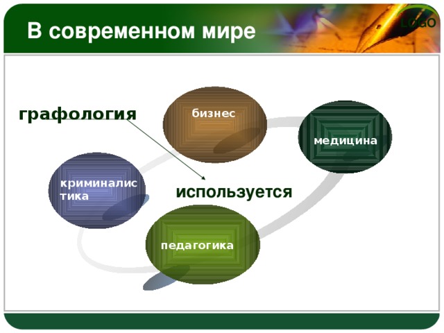 В современном мире графология бизнес медицина криминалистика используется педагогика
