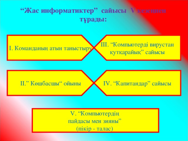 “ Жас информатиктер” сайысы V кезеңнен тұрады: І. Команданың атын таныстыру ІІІ. “Компьютерді вирустан қутқарайық” сайысы І V . “Капитандар” сайысы ІІ.” Көшбасшы“ ойыны V . “Компьютердің пайдасы мен зияны” (пікір - талас) 