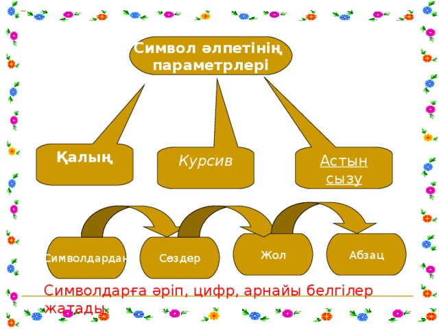 Қалың Курсив Астын сызу Символ әлпетінің параметрлері Жол Абзац Символдардан Сөздер Символдарға әріп, цифр, арнайы белгілер жатады. 