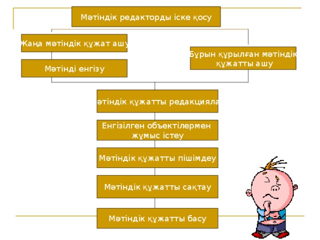Мәтіндік редакторды іске қосу Жаңа мәтіндік құжат ашу Бұрын құрылған мәтіндік  құжатты ашу Мәтінді енгізу Мәтіндік құжатты редакциялау Енгізілген объектілермен жұмыс істеу Мәтіндік құжатты пішімдеу Мәтіндік құжатты сақтау Мәтіндік құжатты басу 