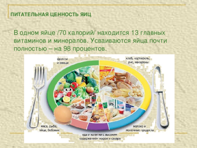 ПИТАТЕЛЬНАЯ ЦЕННОСТЬ ЯИЦ В одном яйце /70 калорий/ находится 13 главных витаминов и минералов. Усваиваются яйца почти полностью – на 98 процентов. 