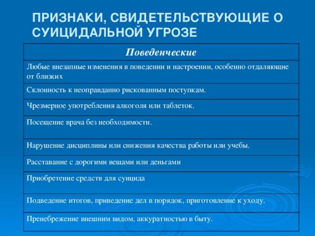 ПРИЗНАКИ, СВИДЕТЕЛЬСТВУЮЩИЕ О СУИЦИДАЛЬНОЙ УГРОЗЕ Поведенческие Любые внезапные изменения в поведении и настроении, особенно отдаляющие от близких Склонность к неоправданно рискованным поступкам. Чрезмерное употребления алкоголя или таблеток. Посещение врача без необходимости. Нарушение дисциплины или снижения качества работы или учебы. Расставание с дорогими вещами или деньгами Приобретение средств для суицида Подведение итогов, приведение дел в порядок, приготовление к уходу. Пренебрежение внешним видом, аккуратностью в быту.