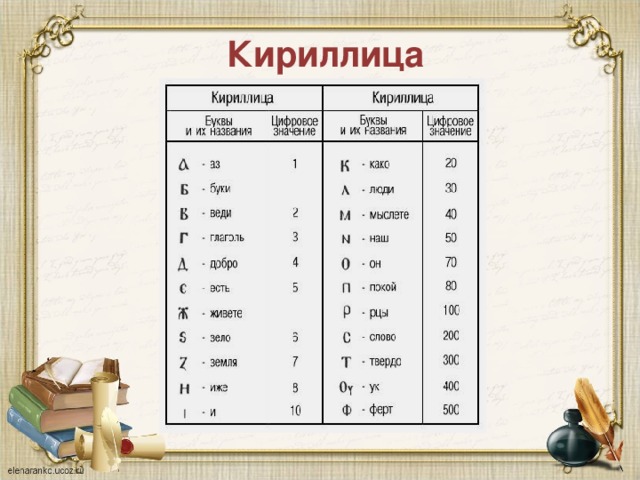 Кириллица   