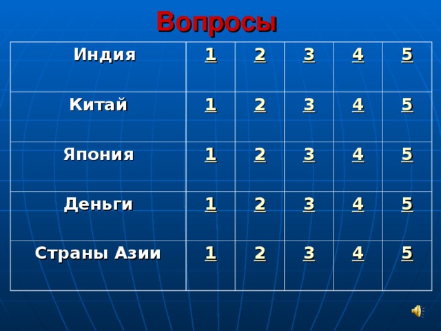 Вопросы  Индия 1 Китай 2 Япония 1 3 Деньги 2 1 4 3 1 2 Страны Азии 2 3 4 5 1 4 5 3 2 5 4 3 5 4 5 