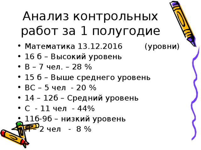Математика 13.12.2016 (уровни) 16 б – Высокий уровень В – 7 чел. – 28 % 15 б – Выше среднего уровень ВС – 5 чел - 20 % 14 – 12б – Средний уровень С - 11 чел - 44% 11б-9б – низкий уровень Н – 2 чел - 8 % 