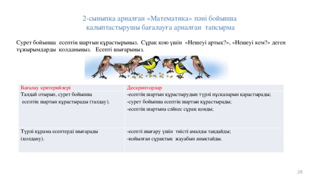 2-сыныпқа арналған «Математика» пәні бойынша  қалыптастырушы бағалауға арналған тапсырма Сурет бойынша есептің шартын құрастырыңыз. Сұрақ қою үшін «Нешеуі артық?», «Нешеуі кем?» деген тұжырымдарды қолданыңыз. Есепті шығарыңыз. Бағалау критерийлері Талдай отырып, сурет бойынша Дескрипторлар Түрлі құрама есептерді шығарады (қолдану).  есептің шартын құрастырады (талдау). -есептің шартын құрастырудың түрлі нұсқаларын қарастырады; -есепті шығару үшін тиісті амалды таңдайды; -сурет бойынша есептің шартын құрастырады; -есептің шартына сәйкес сұрақ қояды; -қойылған сұрақтың жауабын анықтайды.  