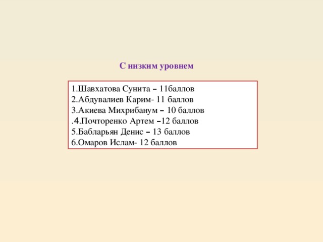 С низким уровнем 1.Шавхатова Сунита – 11баллов 2.Абдувалиев Карим- 11 баллов 3.Акиева Михрибанум – 10 баллов .4. Почторенко Артем – 12 баллов 5.Бабларьян Денис – 13 баллов 6.Омаров Ислам- 12 баллов 