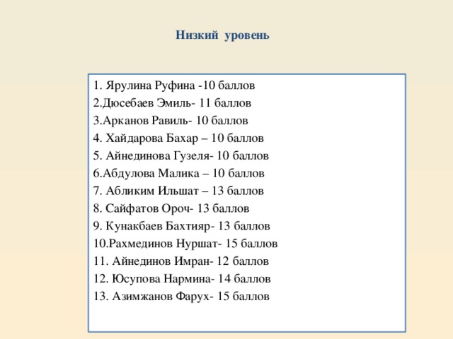 Низкий уровень 1. Ярулина Руфина -10 баллов 2.Дюсебаев Эмиль- 11 баллов 3.Арканов Равиль- 10 баллов 4. Хайдарова Бахар – 10 баллов 5. Айнединова Гузеля- 10 баллов  6.Абдулова Малика – 10 баллов 7. Абликим Ильшат – 13 баллов 8. Сайфатов Ороч- 13 баллов 9. Кунакбаев Бахтияр- 13 баллов 10.Рахмединов Нуршат- 15 баллов 11. Айнединов Имран- 12 баллов 12. Юсупова Нармина- 14 баллов 13. Азимжанов Фарух- 15 баллов 