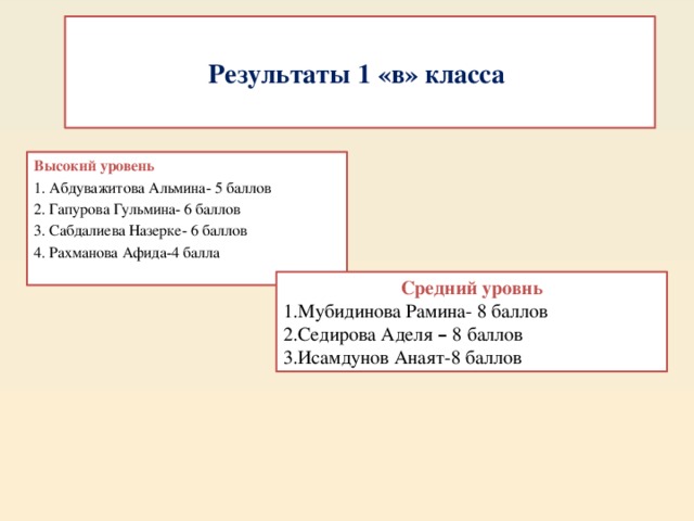 Результаты 1 «в» класса Высокий уровень 1. Абдуважитова Альмина- 5 баллов 2. Гапурова Гульмина- 6 баллов 3. Сабдалиева Назерке- 6 баллов 4. Рахманова Афида-4 балла Средний уровнь 1.Мубидинова Рамина- 8 баллов 2.Седирова Аделя – 8 баллов 3.Исамдунов Анаят-8 баллов 